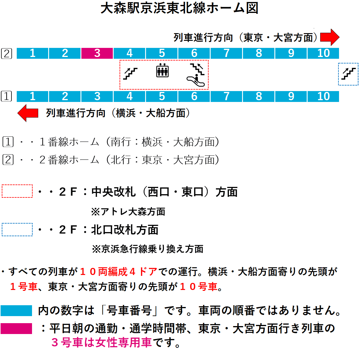 大森駅１・２番線ホーム図