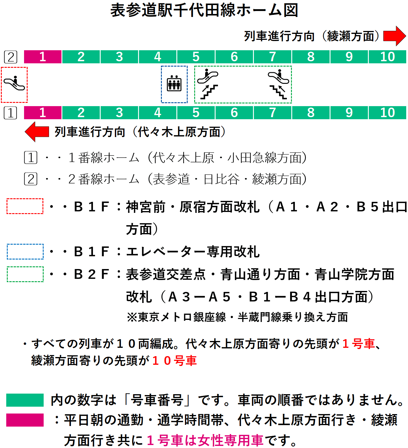 表参道駅千代田線ホーム図