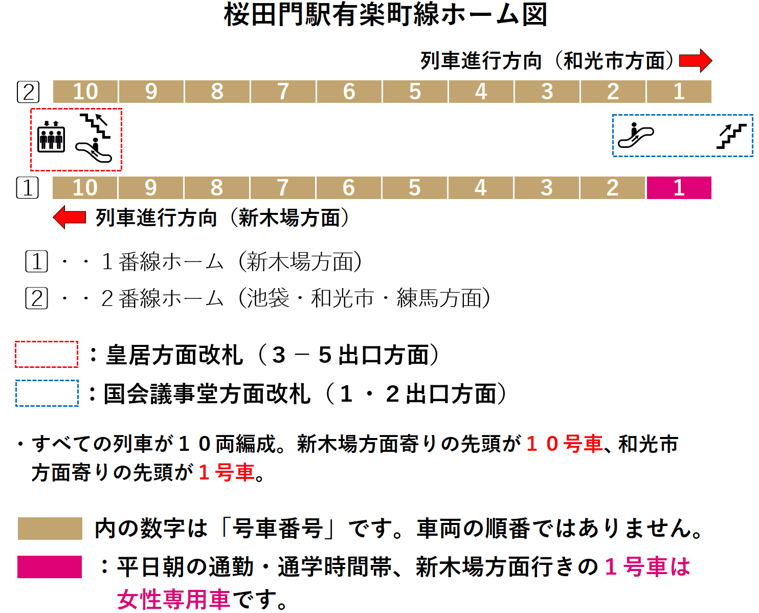 桜田門駅ホーム図