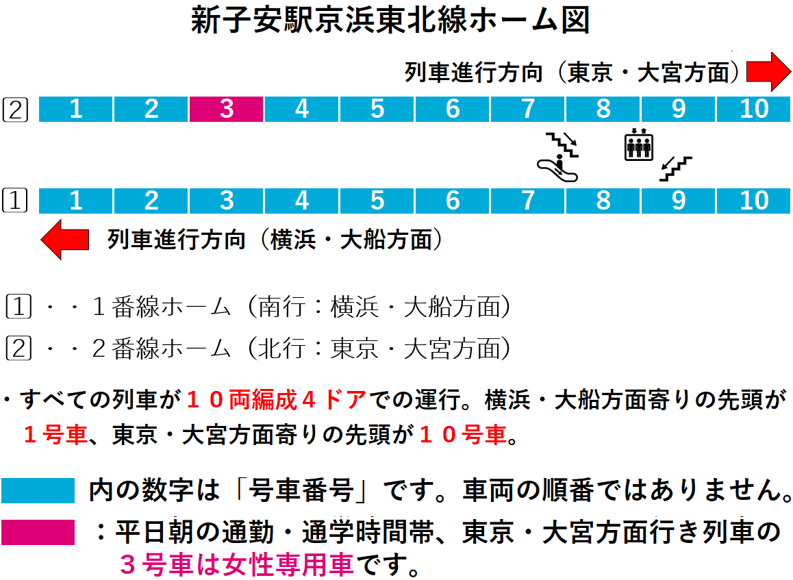 新子安駅：１・２番線ホーム図