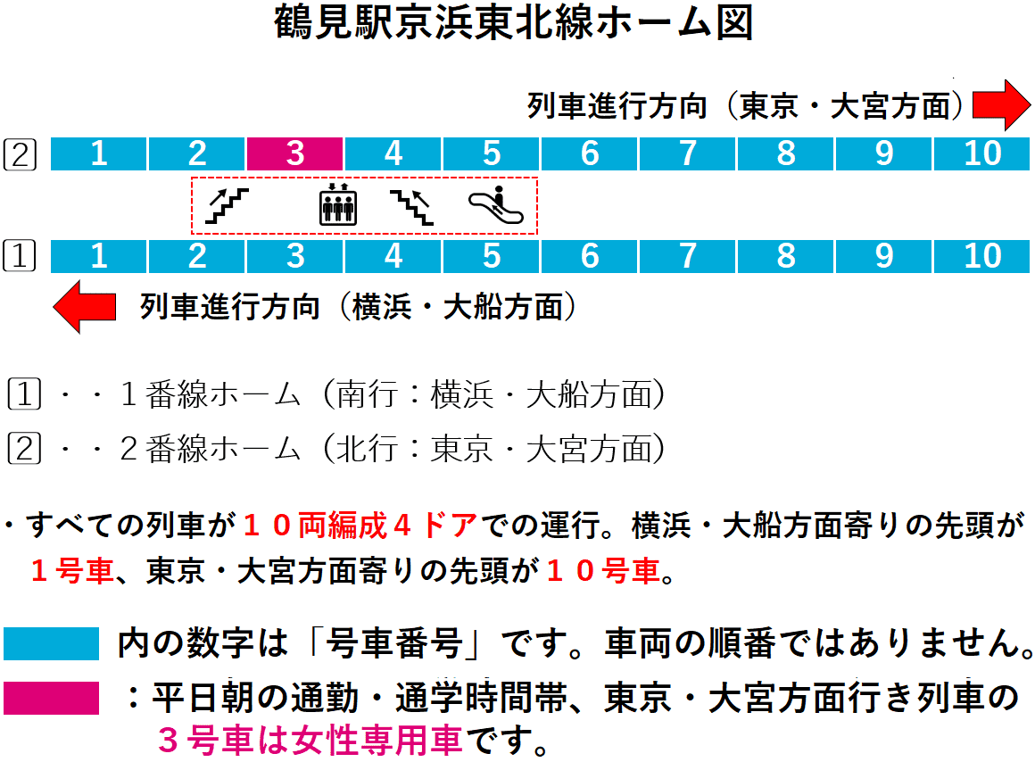 鶴見駅：京浜東北線１・２番線ホーム図