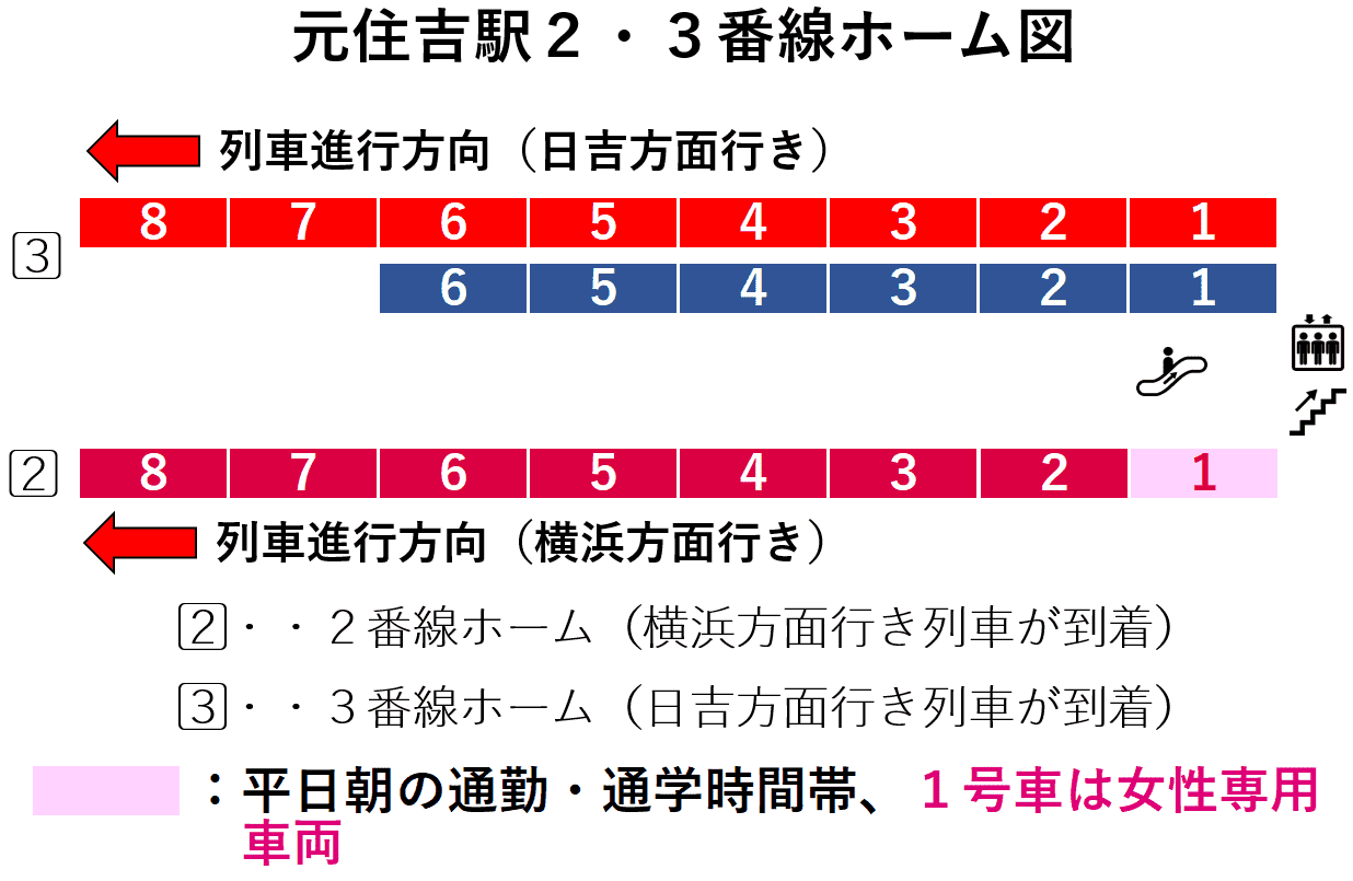 元住吉駅２・３番線ホーム図