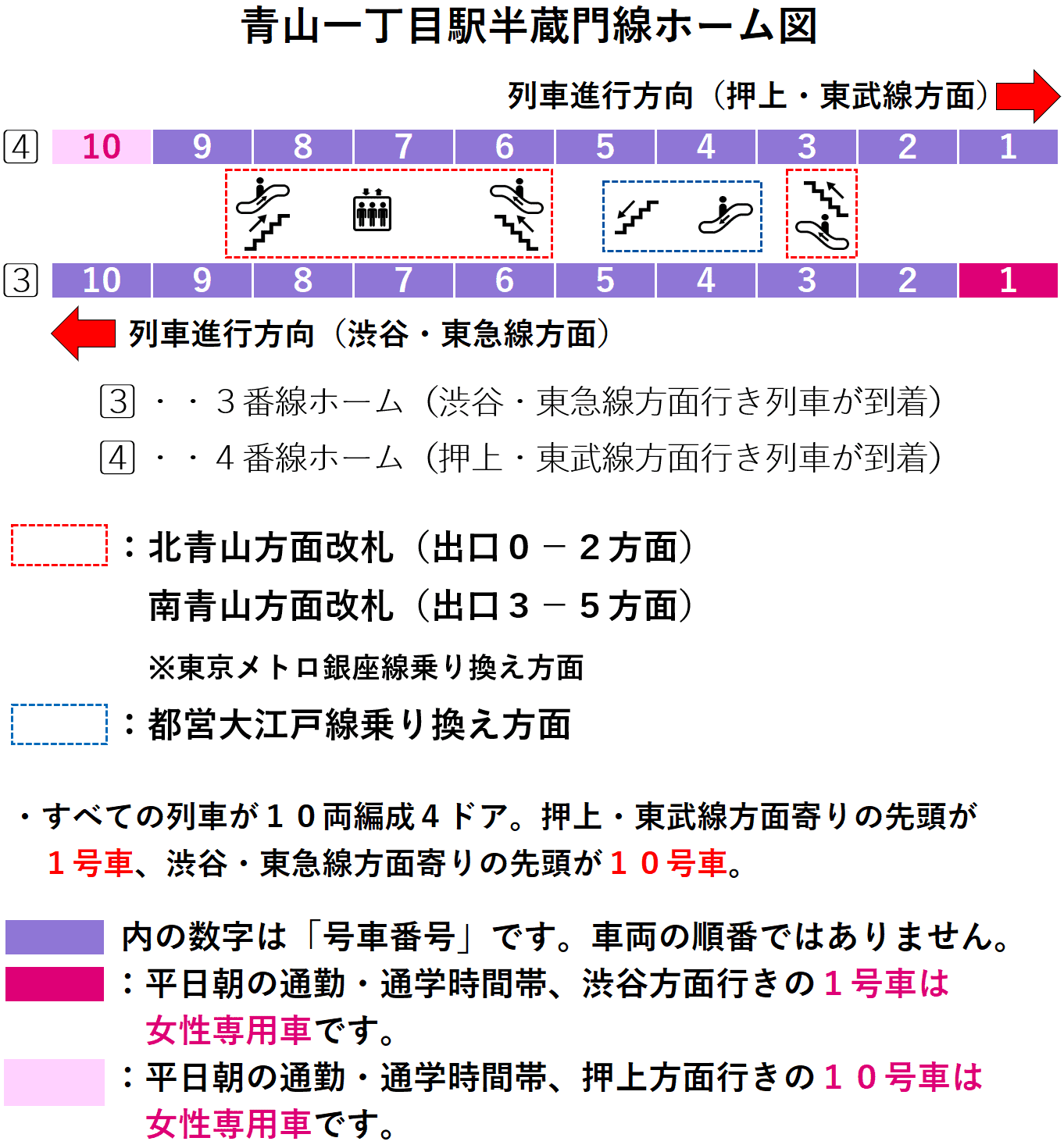 青山一丁目駅：半蔵門線３・４番線ホーム図