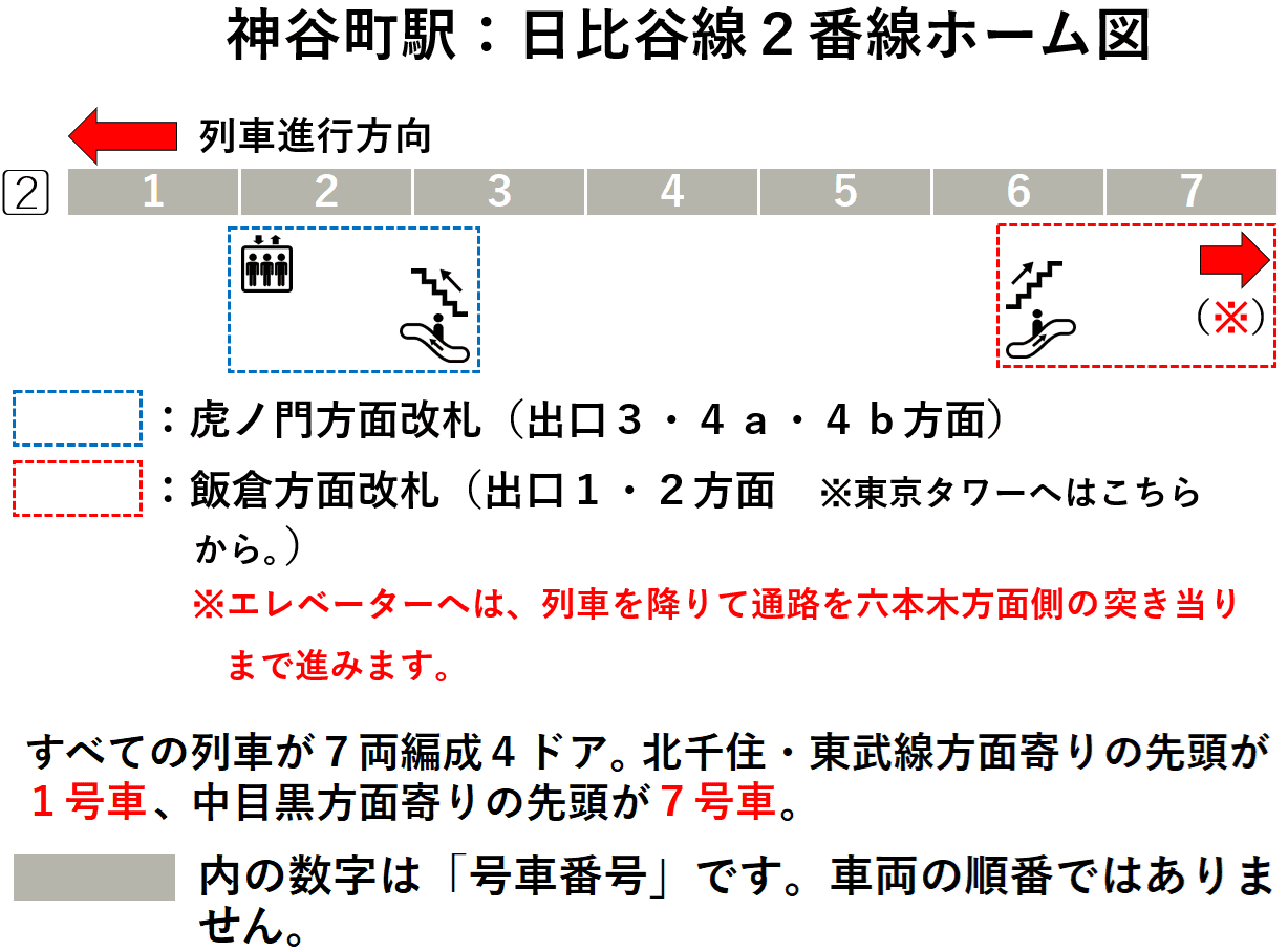 神谷町駅:日比谷線2番線ホーム図