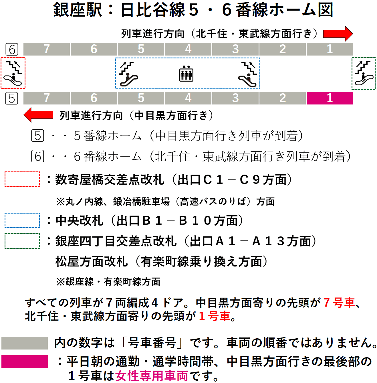 銀座駅：日比谷５・６番線ホーム図