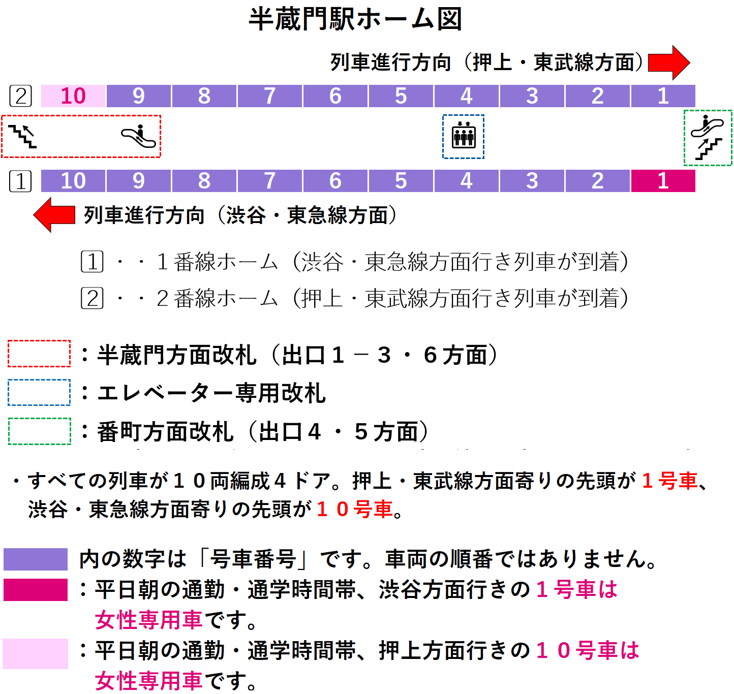 半蔵門駅ホーム図