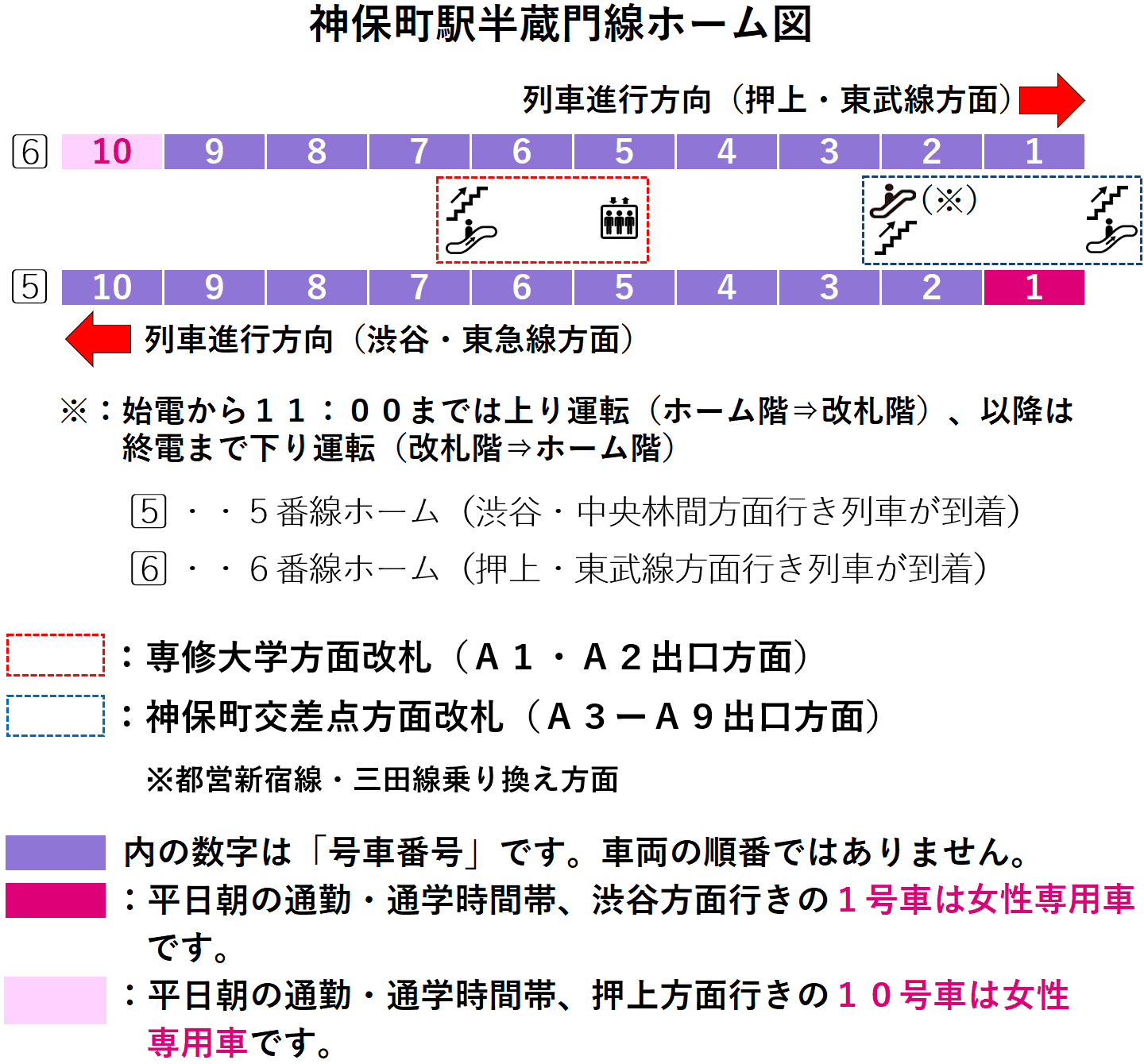 神保町駅：半蔵門線５・６番線ホーム図
