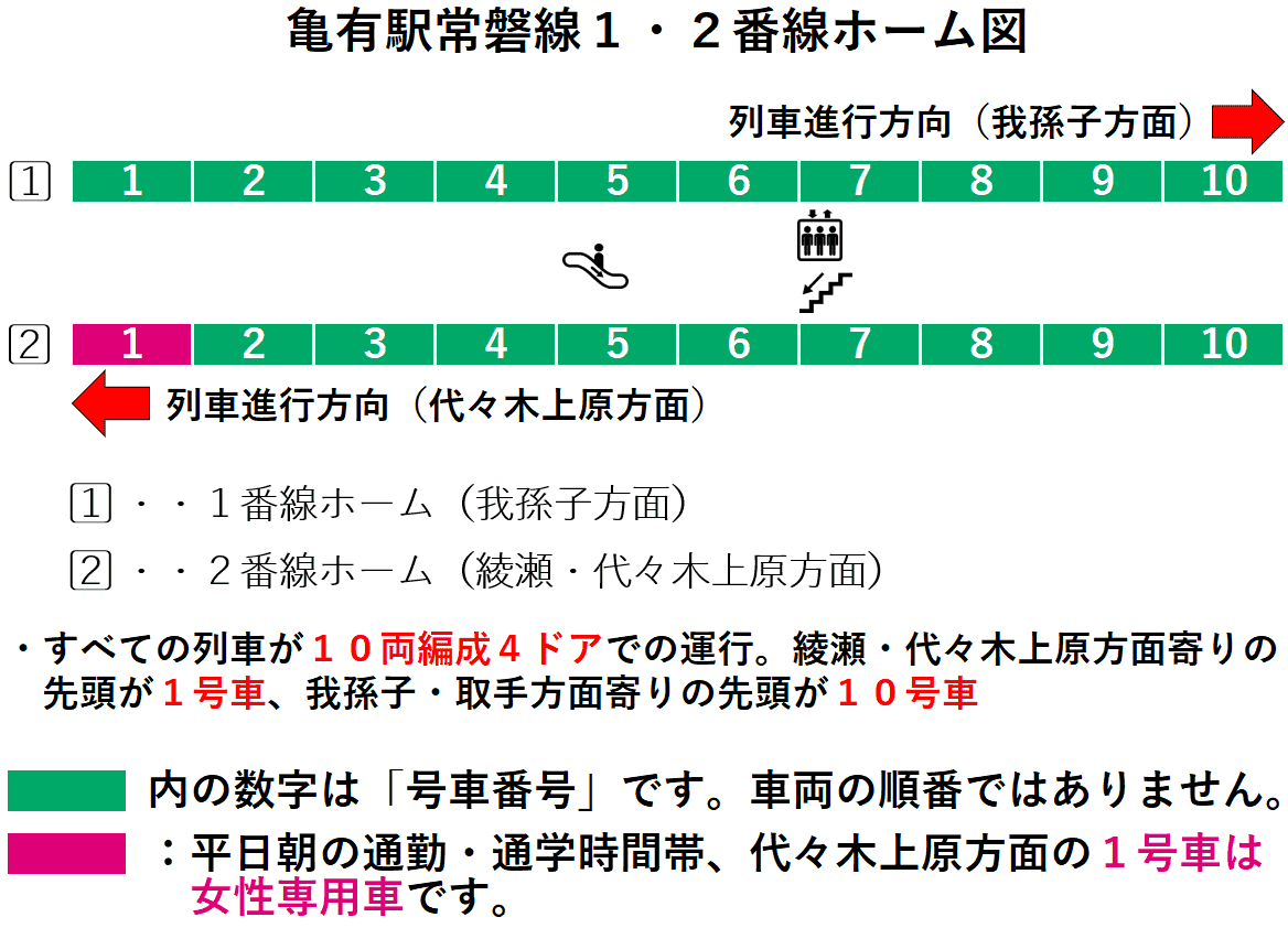 亀有駅１・２番線ホーム図