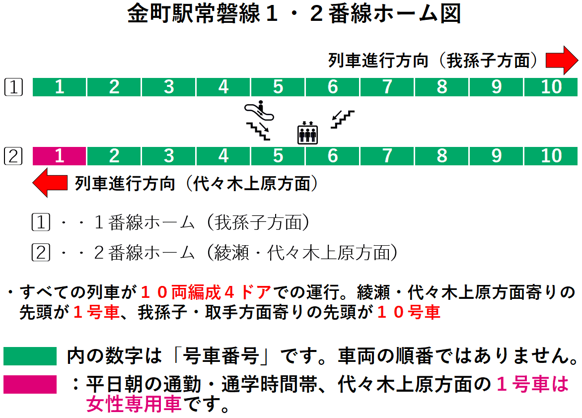 金町駅１・２番線ホーム図