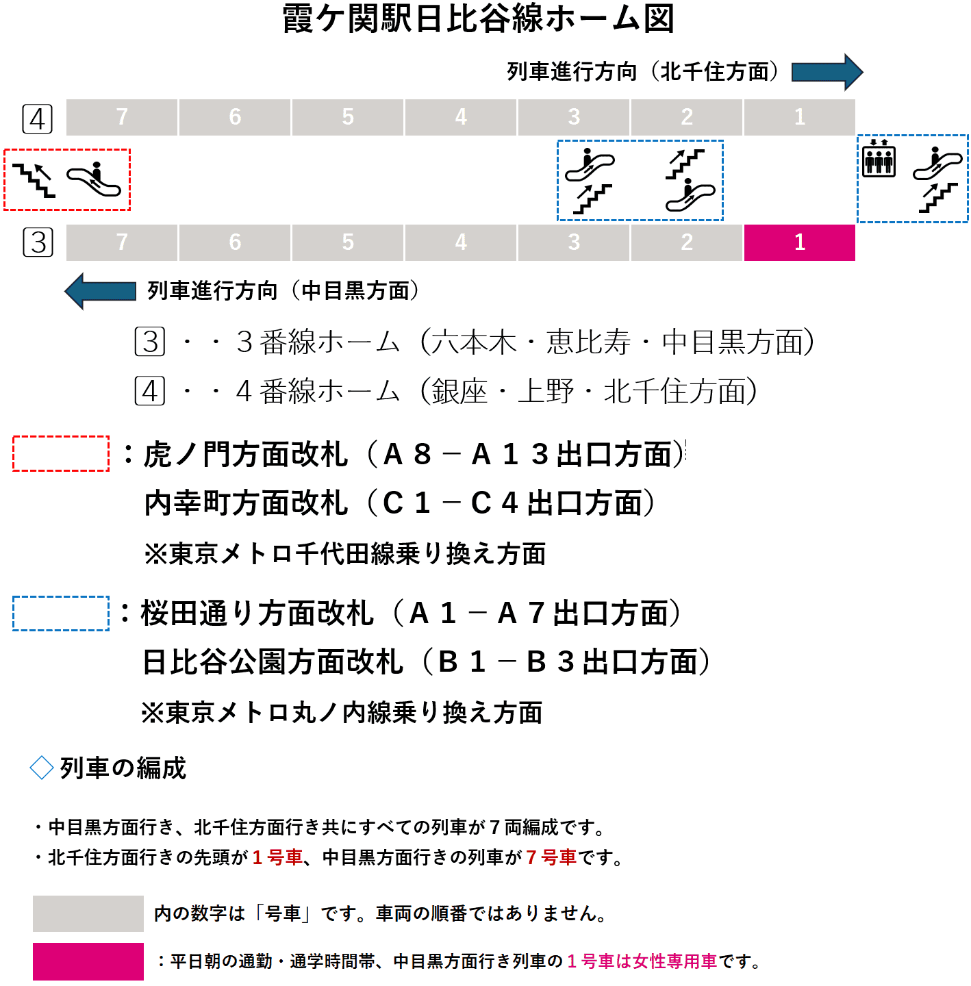 霞ケ関駅：日比谷線３・４番線ホーム図