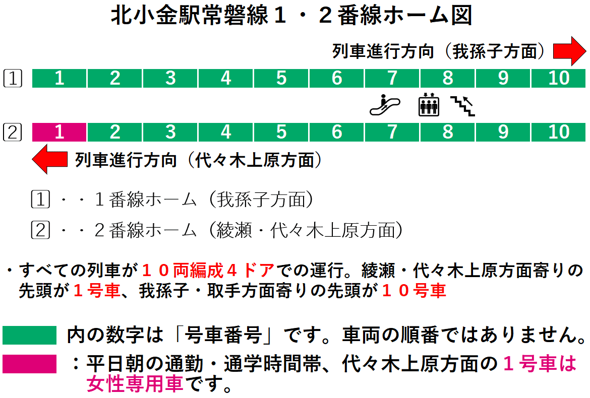 北小金駅１・２番線ホーム図