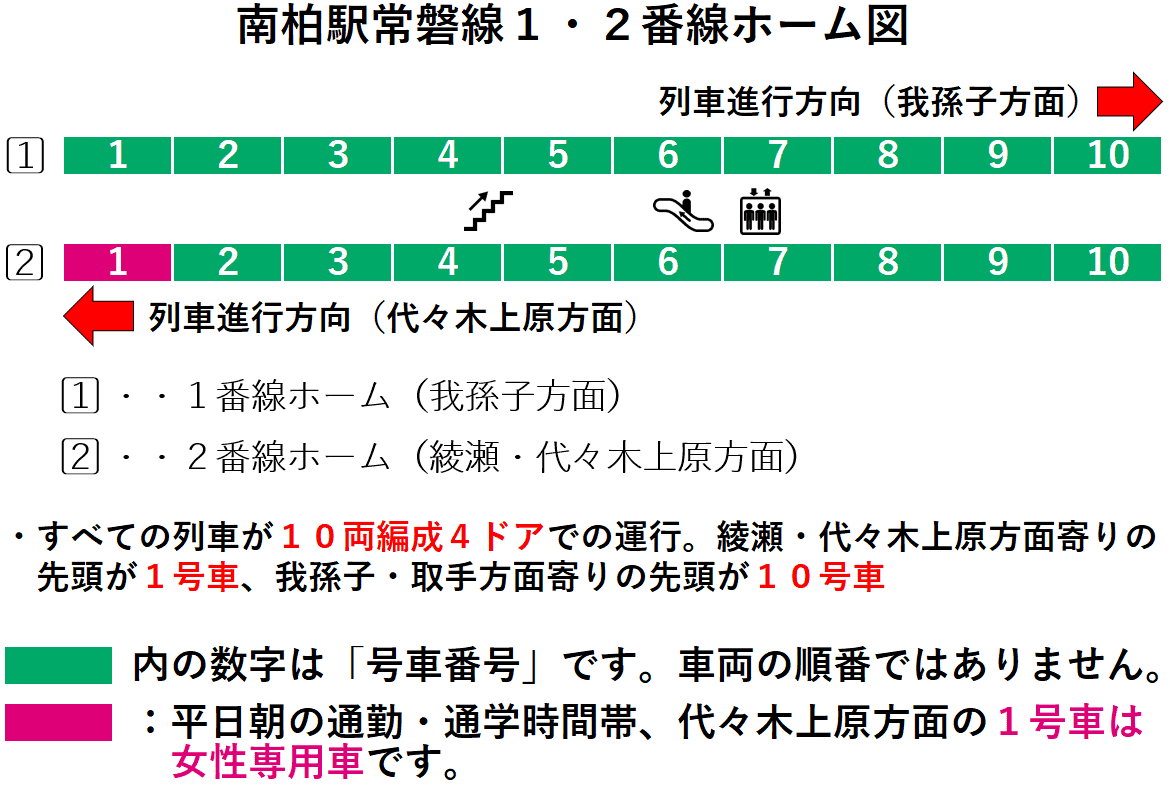 南柏駅１・２番線ホーム図
