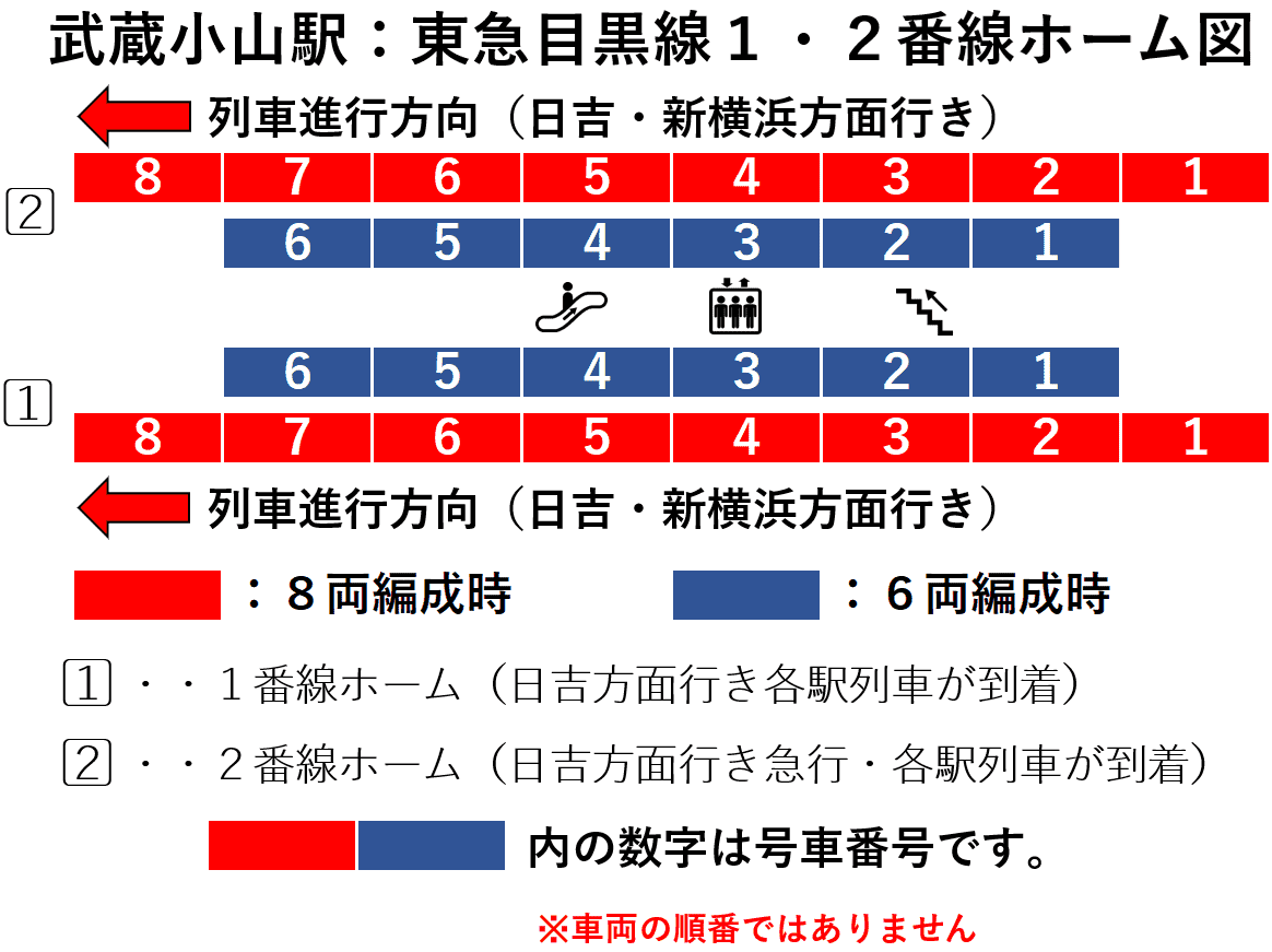 武蔵小山駅1・2番線ホーム図