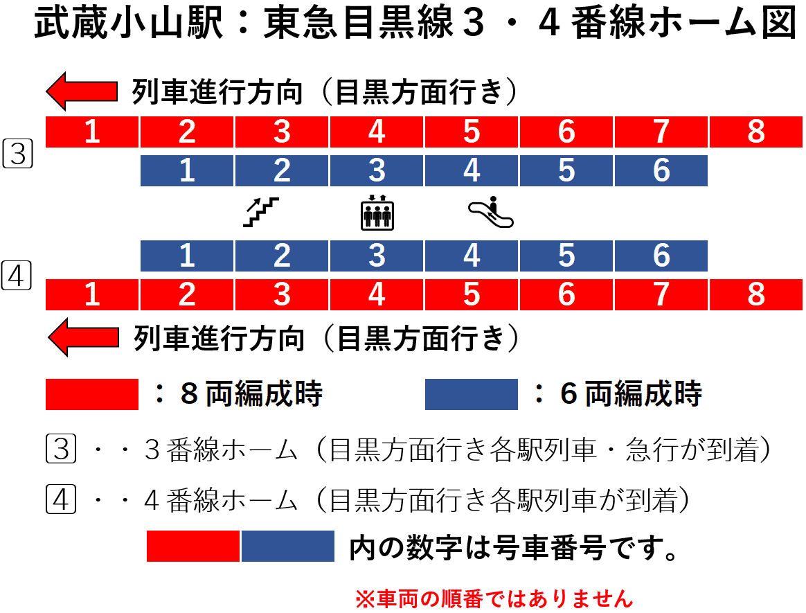 武蔵小山駅3・4番線ホーム図