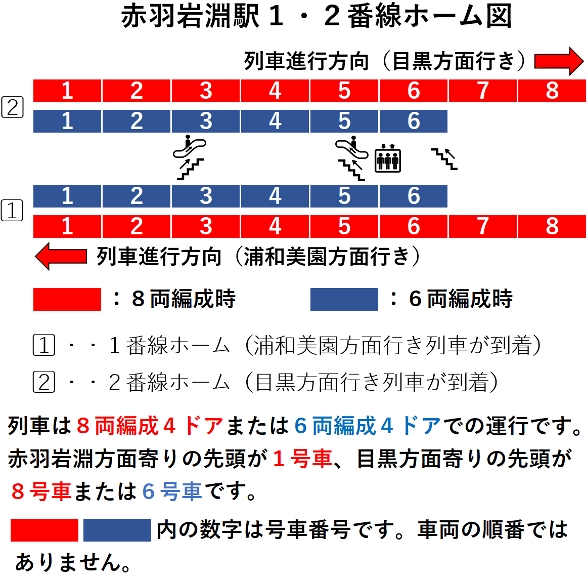 赤羽岩淵駅1・2番線ホーム図