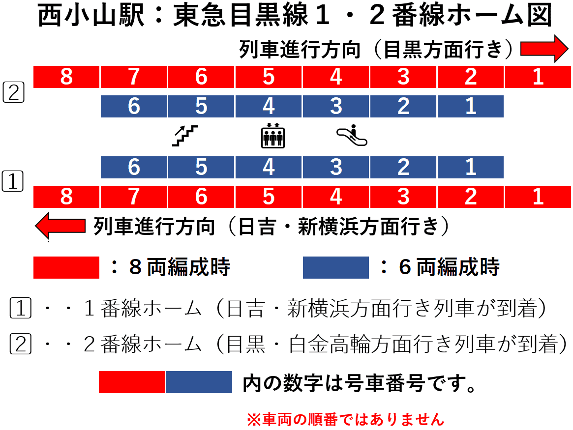 西小山駅１・２番線ホーム図