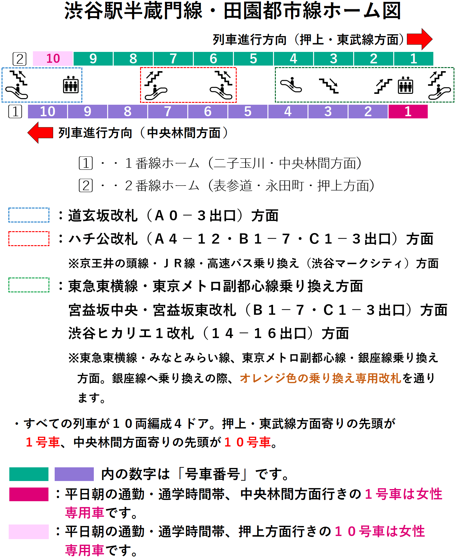 渋谷駅：半蔵門線・田園都市線１・２番線ホーム図
