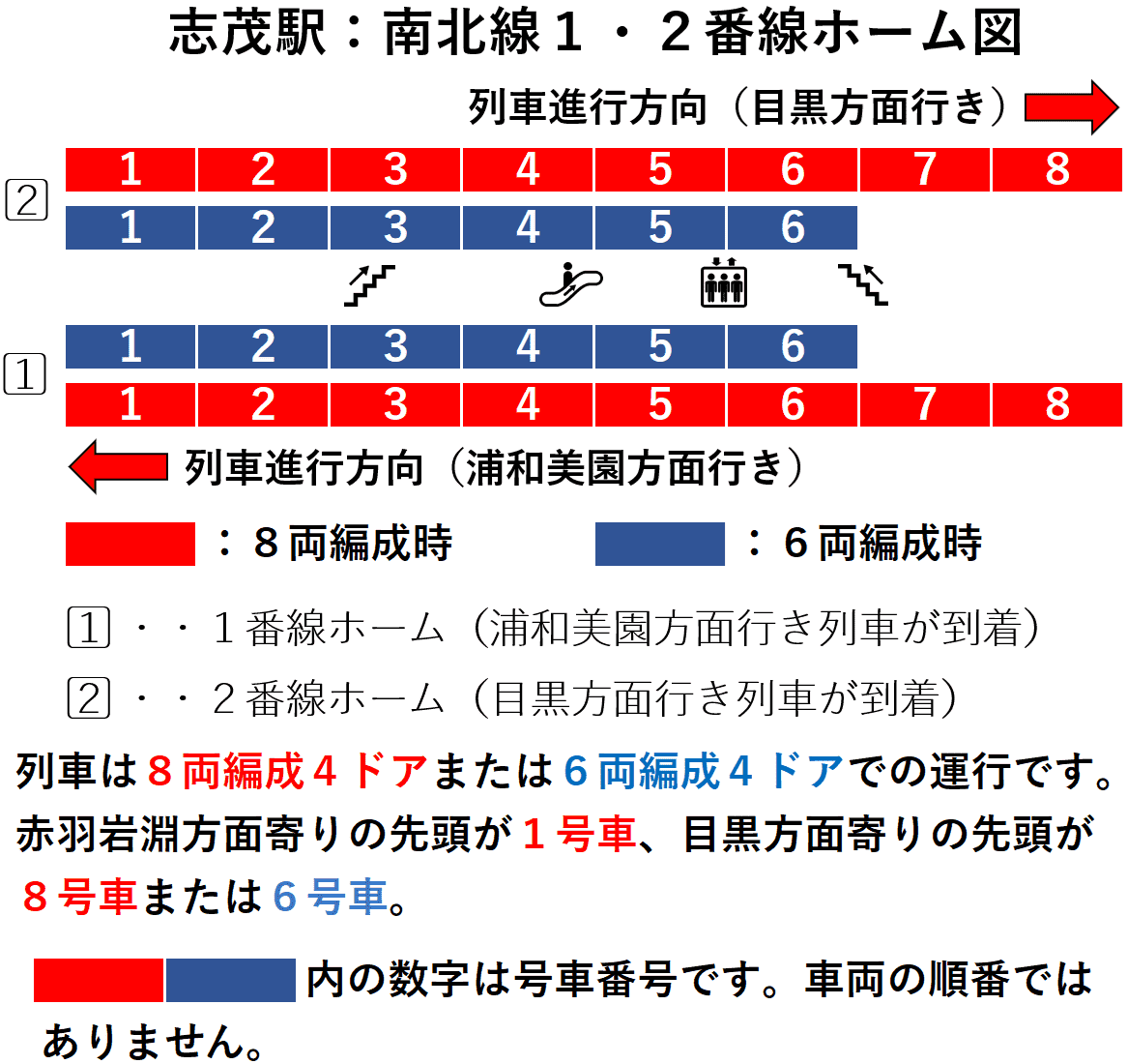 志茂駅:南北線1・2番線ホーム図