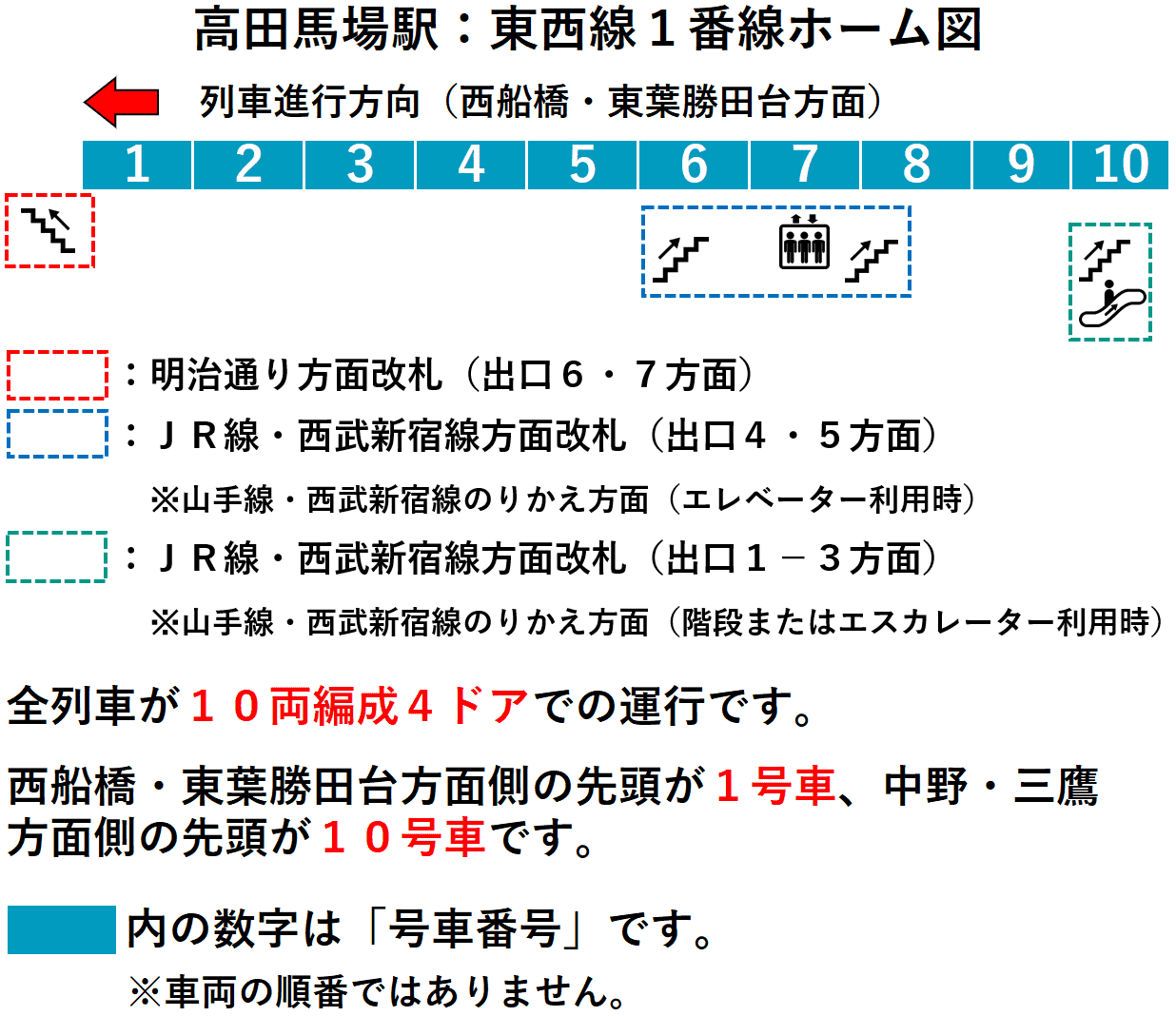 高田馬場駅：東西線１番線ホーム図