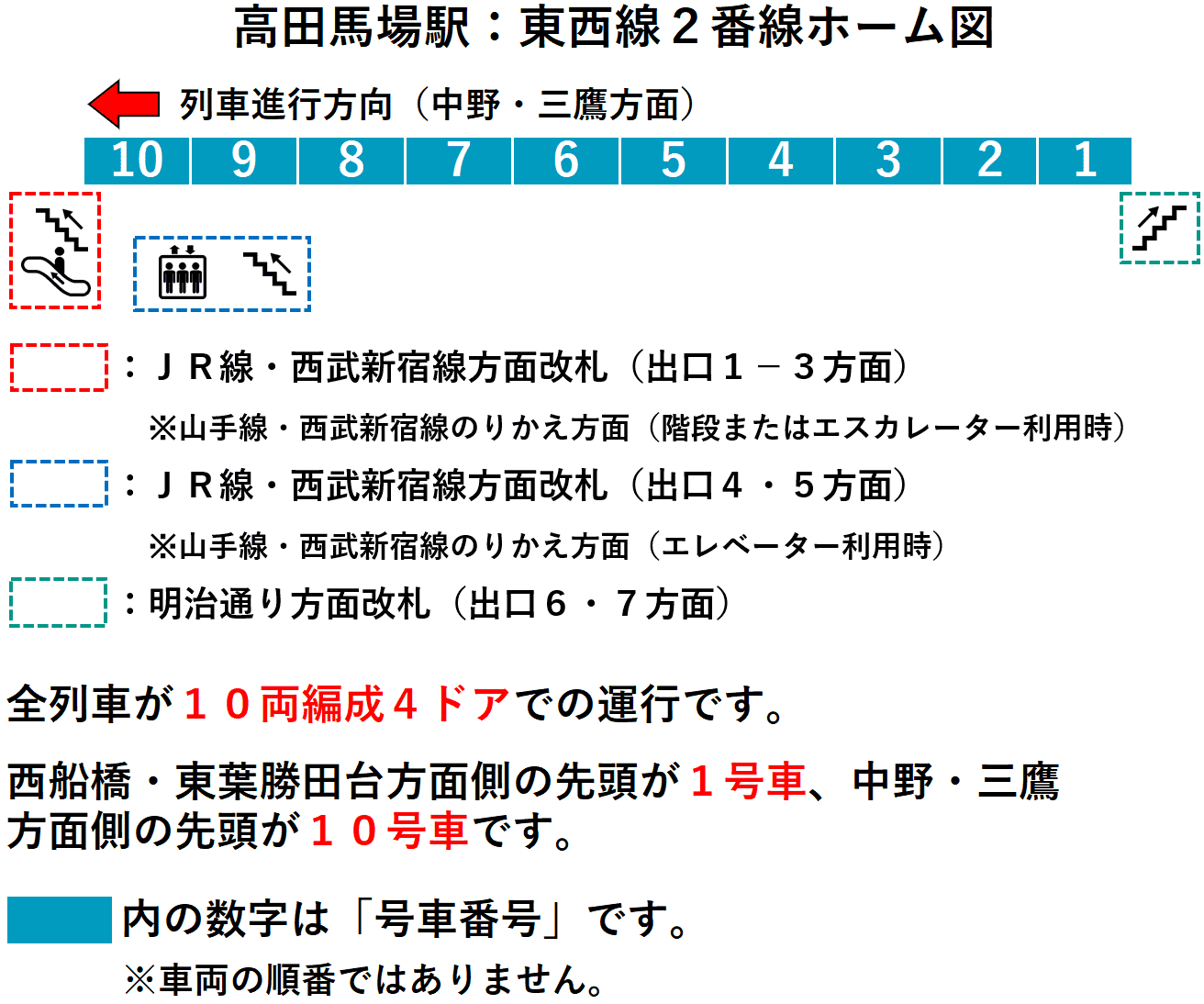 高田馬場駅：東西線２番線ホーム図
