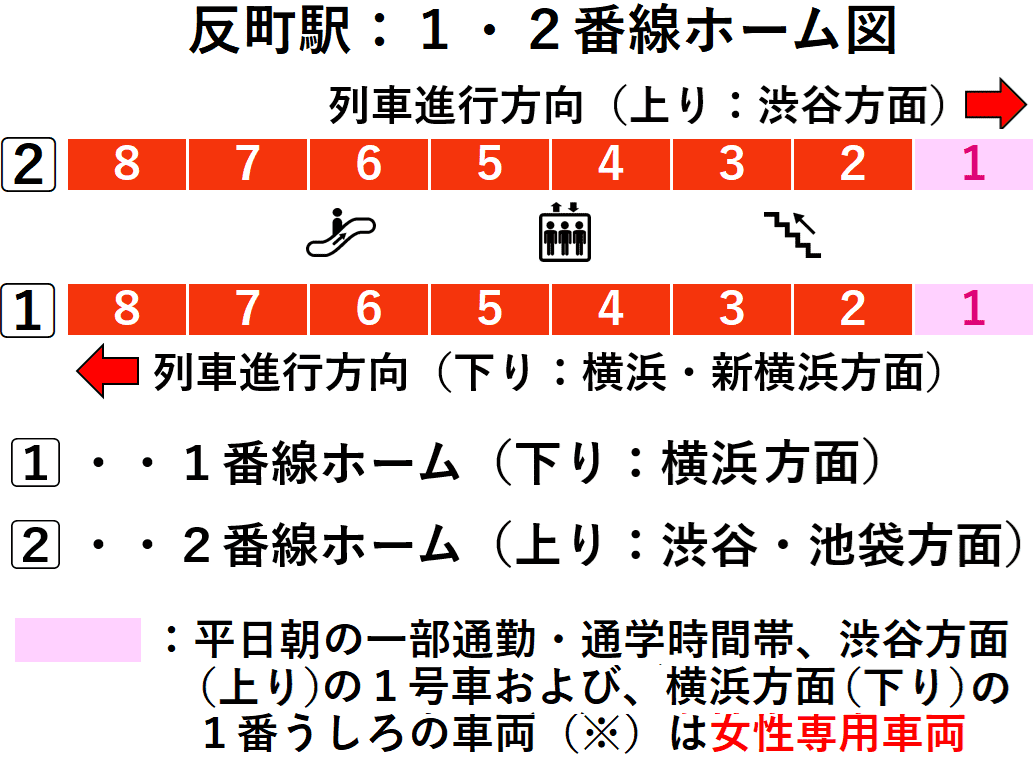 反町駅:東急東横線1・2番線ホーム図