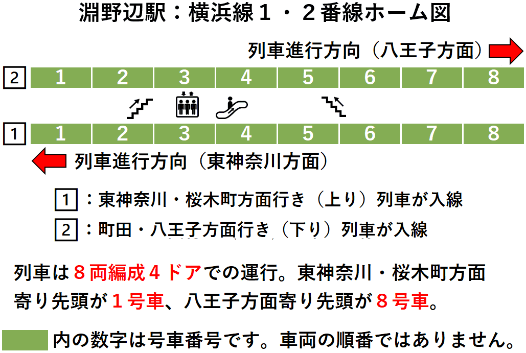 淵野辺駅：横浜線１・２番線ホーム図