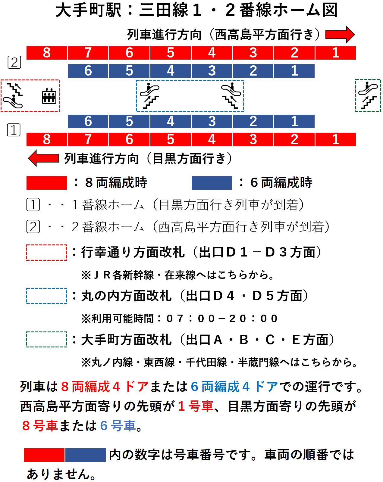 大手町駅:三田線1・2番線ホーム図