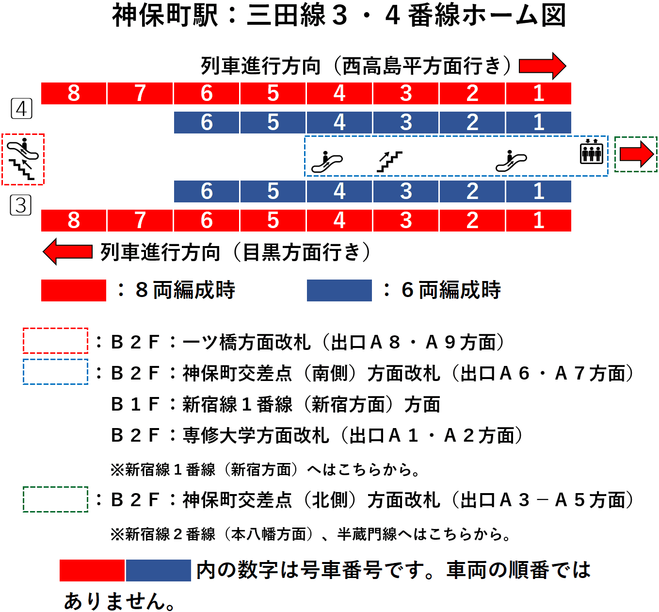 神保町駅：三田線３・４番線ホーム図