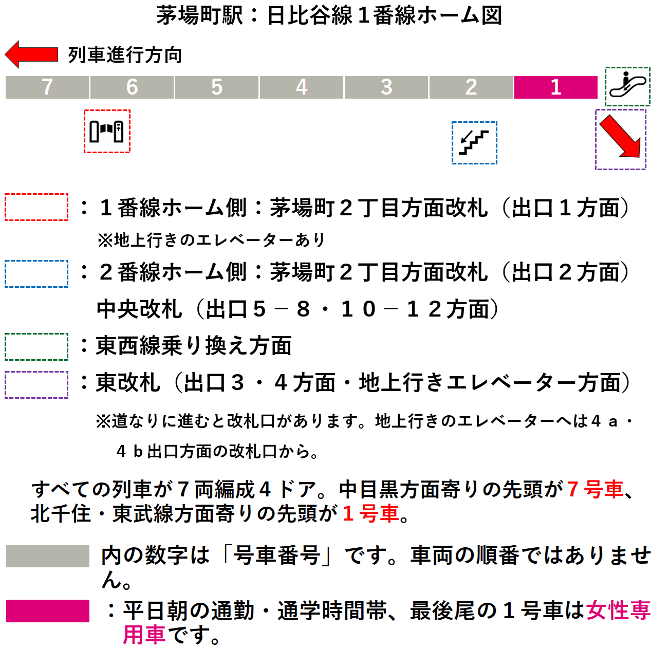 茅場町駅:日比谷線1番線ホーム図