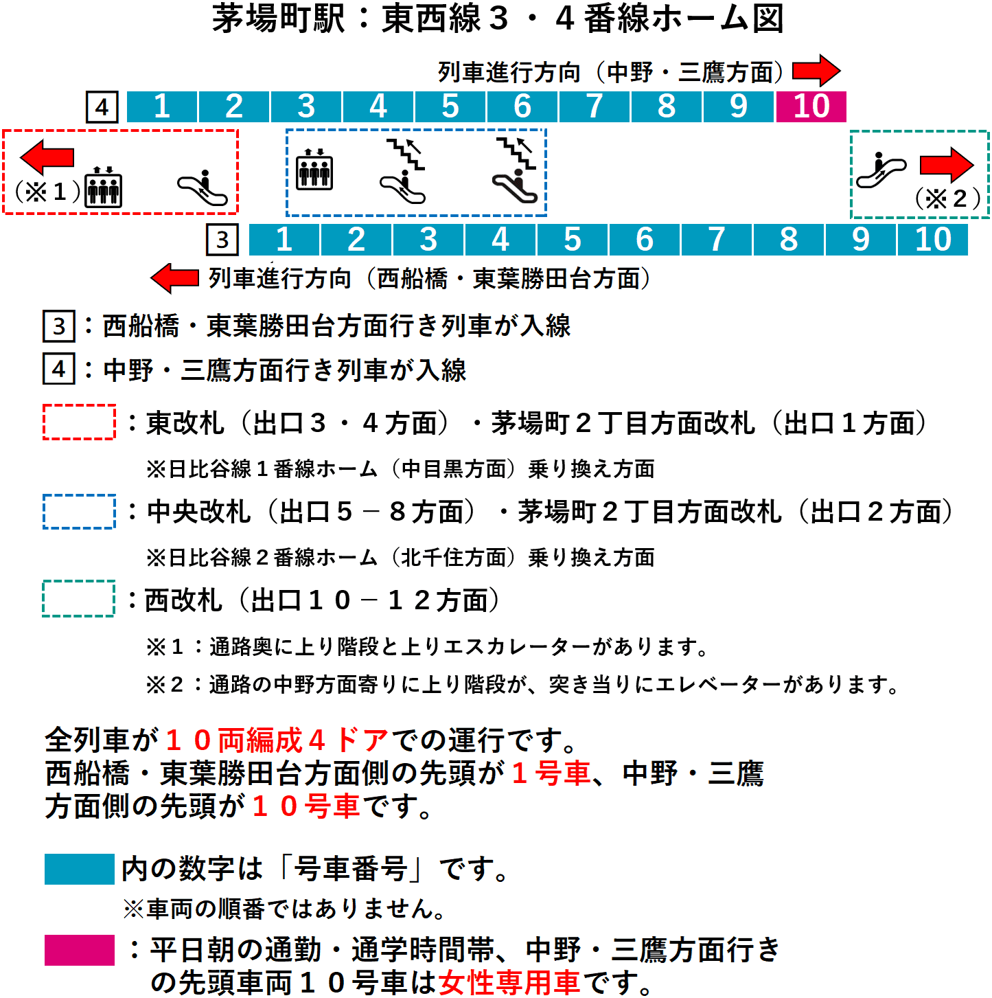 茅場町駅：東西線３・４番線ホーム図
