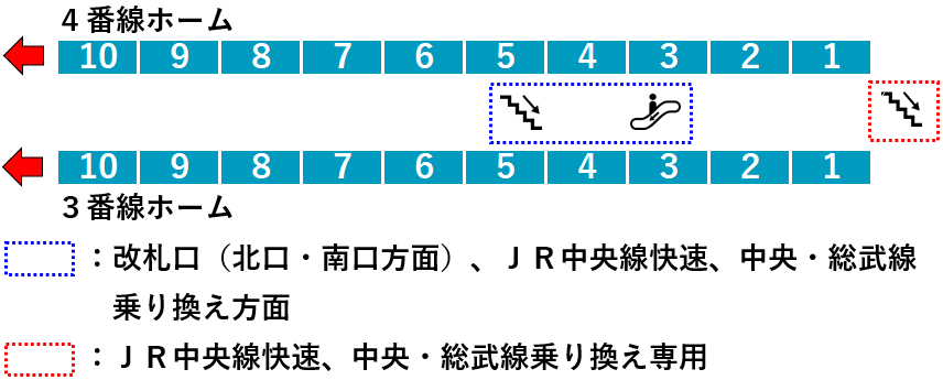 中野駅３・４番線ホーム図