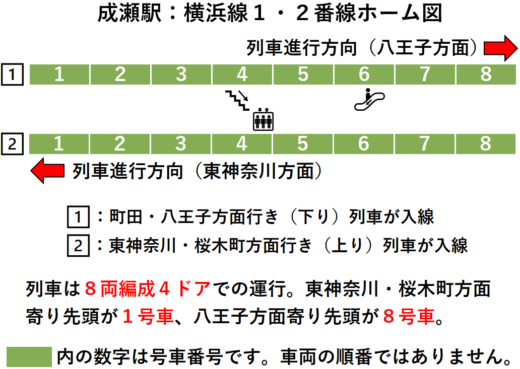成瀬駅：横浜線１・２番線ホーム図