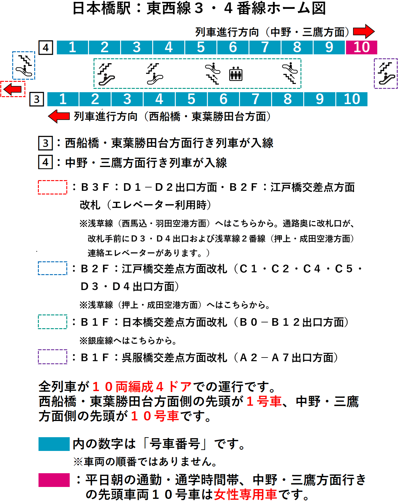 日本橋駅：東西線３・４番線ホーム図