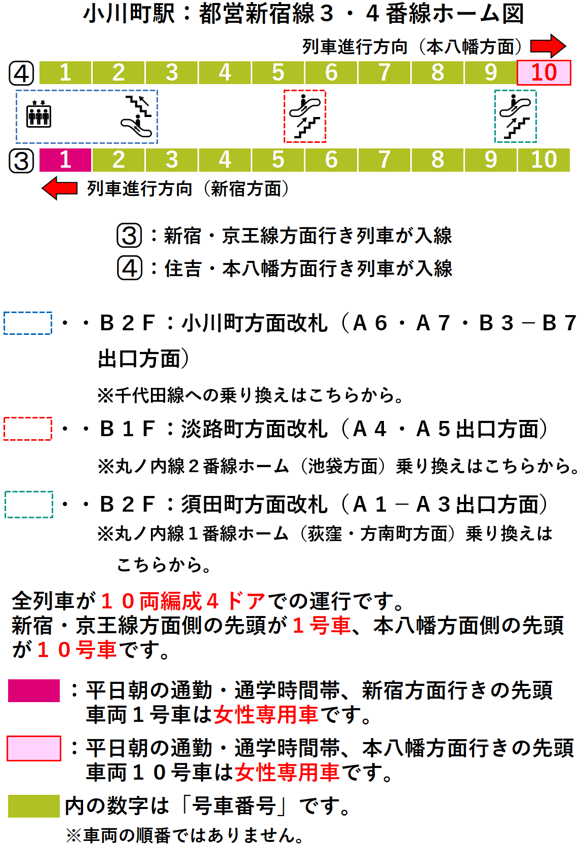 小川町駅：都営新宿線３・４番線ホーム図
