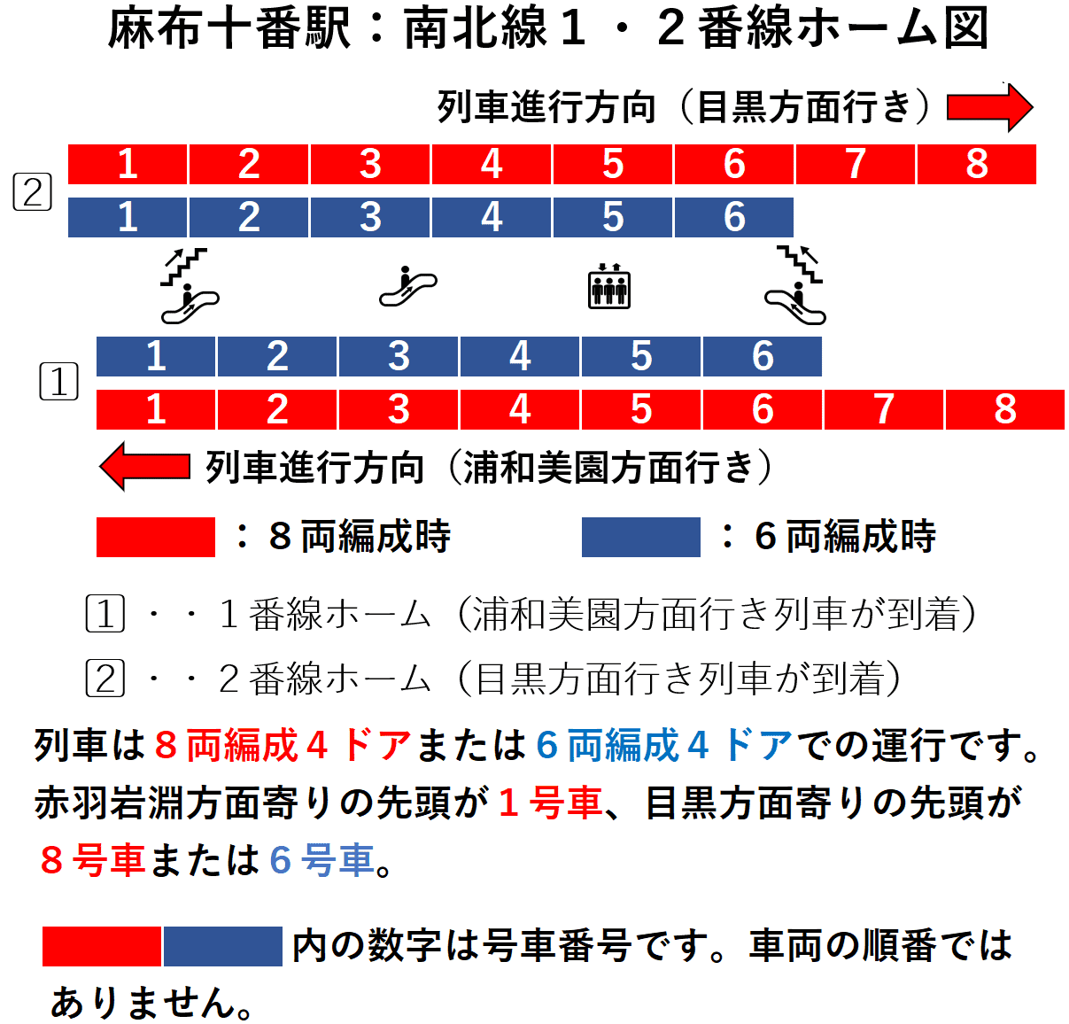 麻布十番駅:南北線1・2番線ホーム図