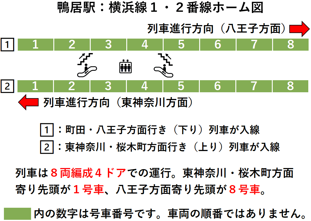 鴨居駅：横浜線１・２番線ホーム図