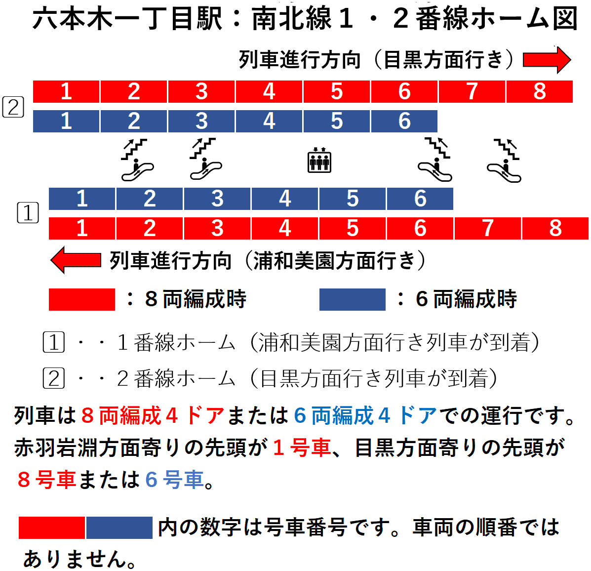 六本木一丁目駅:南北線1・2番線ホーム図