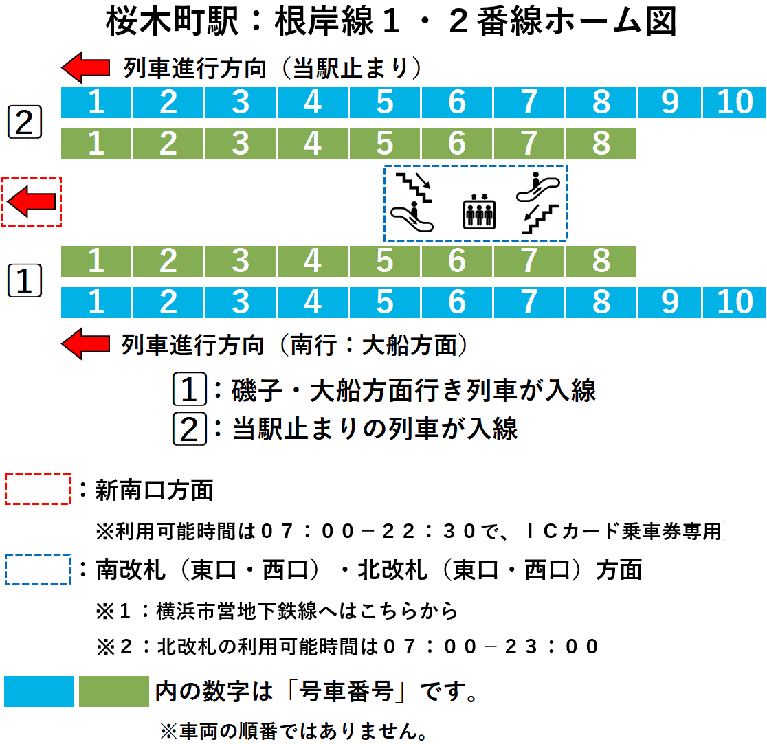 桜木町駅：ＪＲ根岸線１・２番線ホーム図