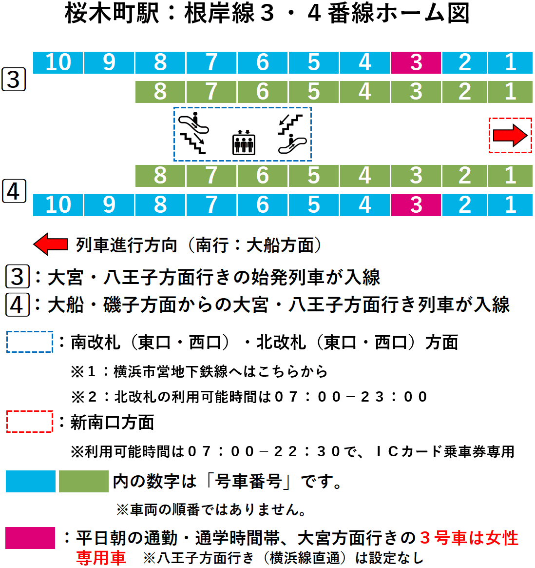 桜木町駅：ＪＲ根岸線３・４番線ホーム図