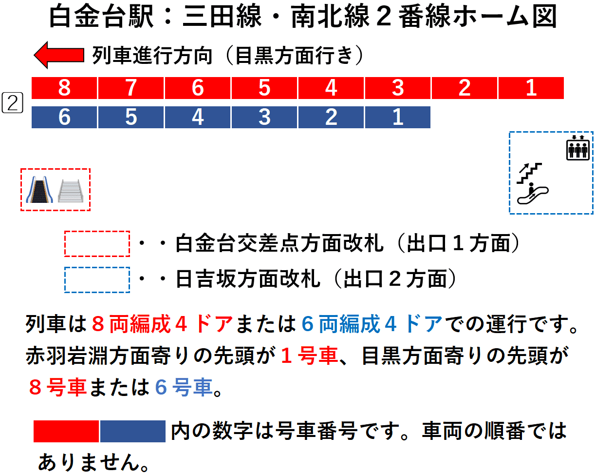白金台駅:三田線・南北線2番線ホーム図