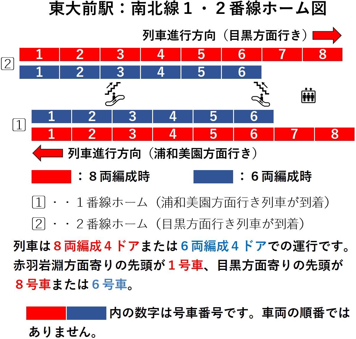 四ツ谷駅:南北線1・2番線ホーム図