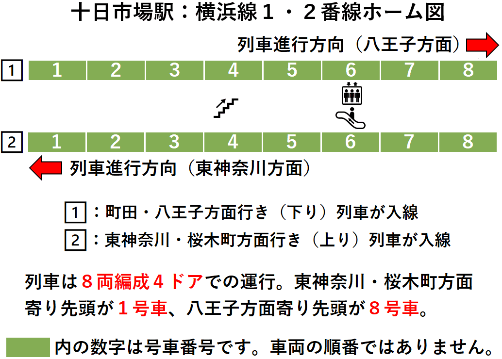 十日市場駅：横浜線１・２番線ホーム図