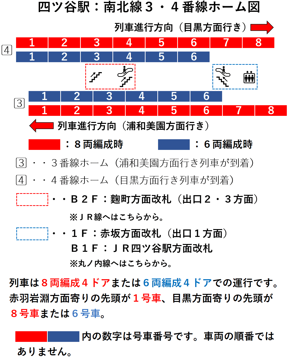 四ツ谷駅：南北線３・４番線ホーム図