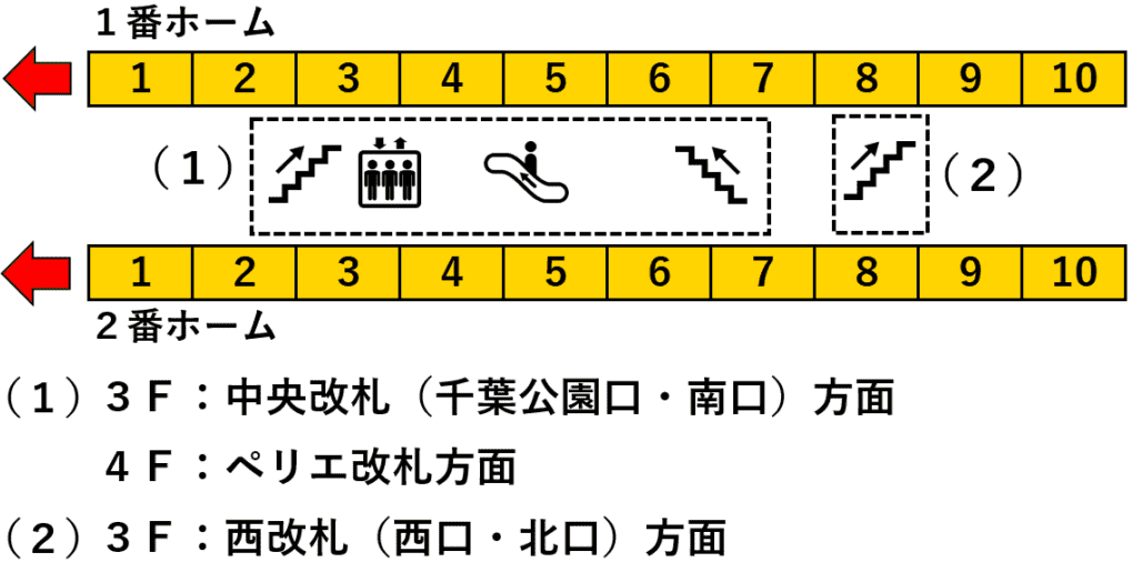 千葉駅：中央・総武線１・２番線ホーム図