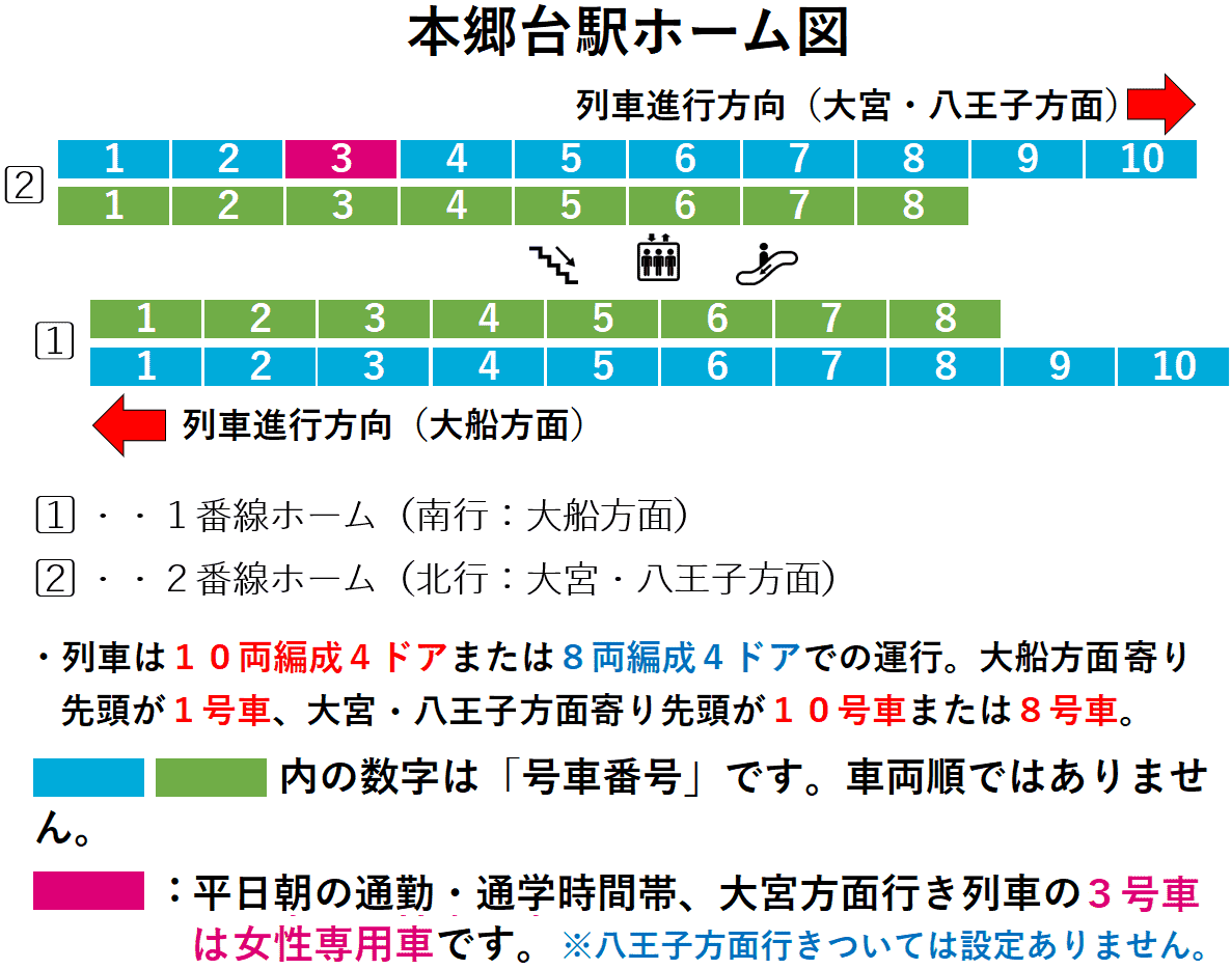 本郷台駅:根岸線1・2番線ホーム図
