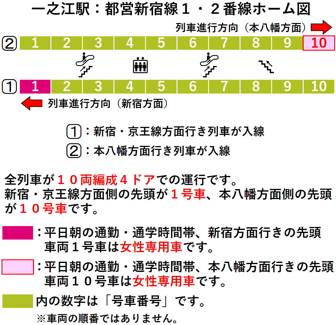 一之江駅：都営新宿線１・２番線ホーム図
