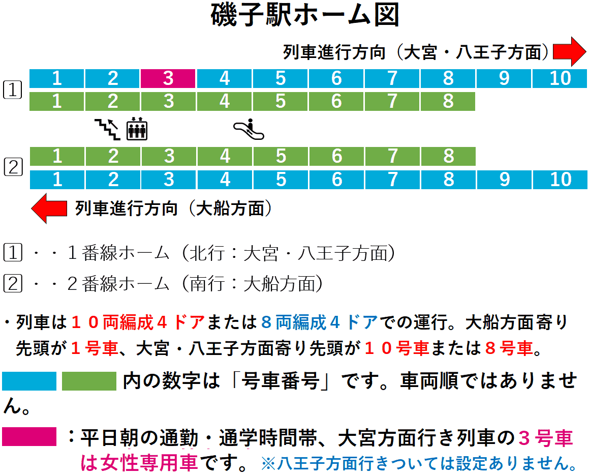 磯子駅:根岸線1・2番線ホーム図