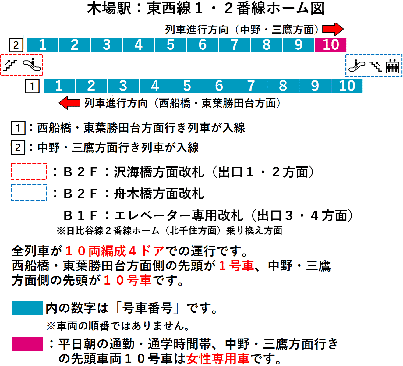 木場駅：東西線ホーム１・２番線ホーム図