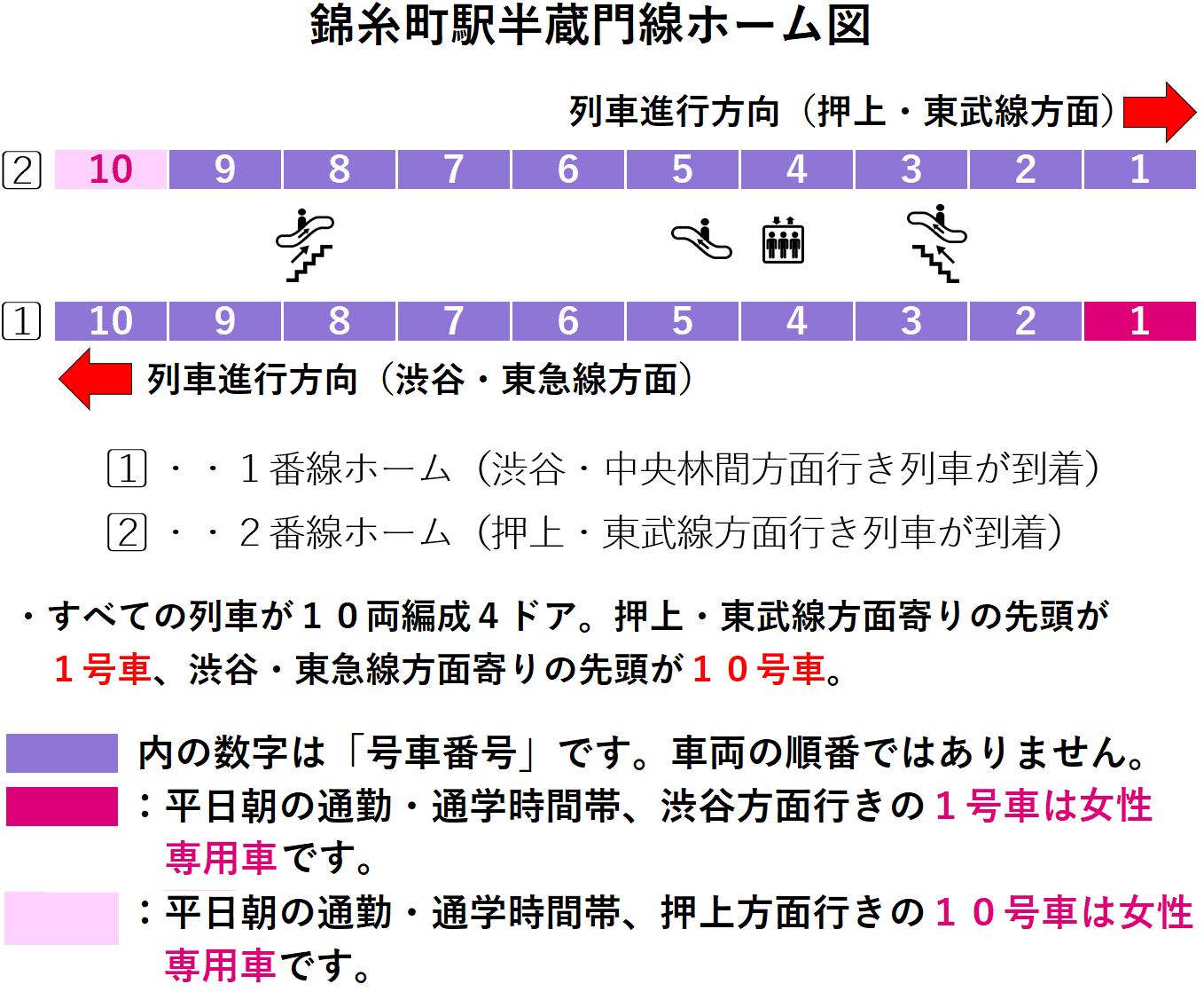 錦糸町駅：半蔵門線ホーム図