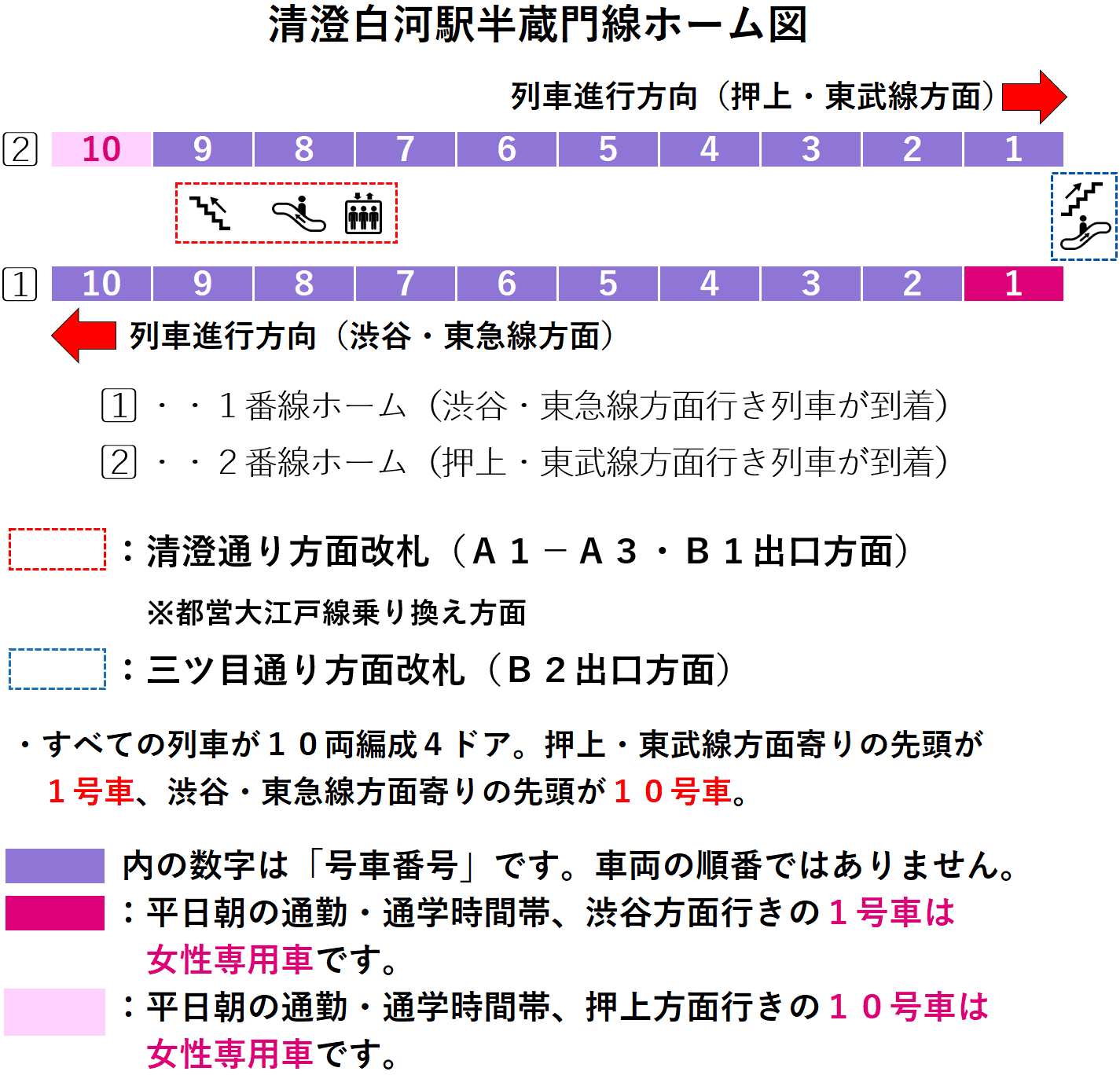 清澄白河駅：半蔵門線ホーム図